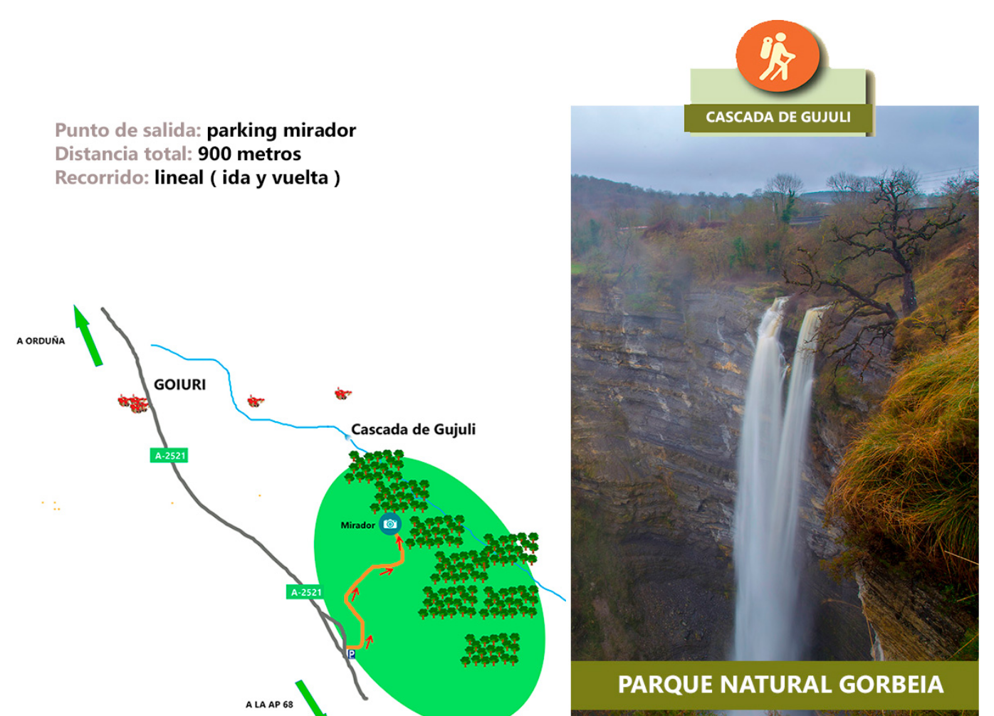 cascada-de-gujuli-parque-natural-del-gorbeia